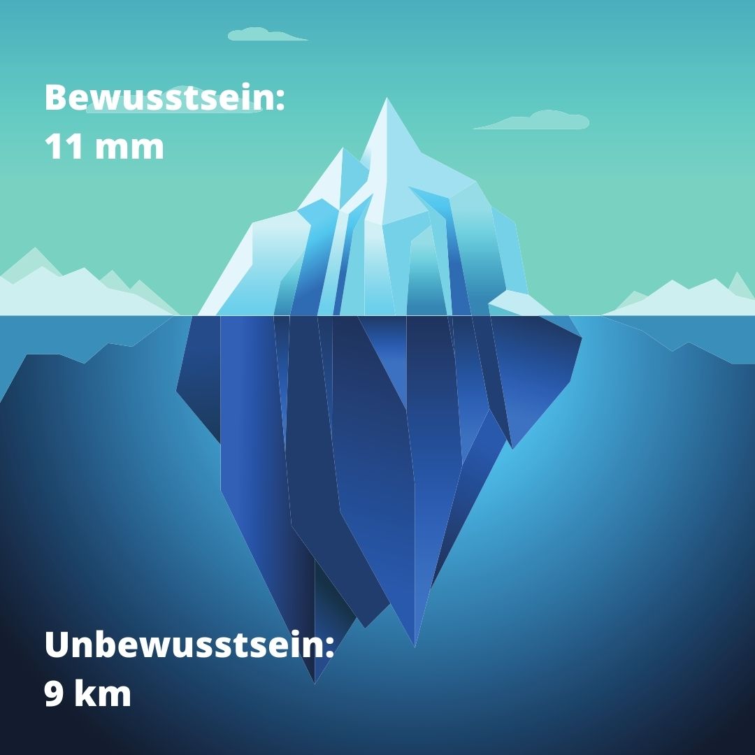 Eisbergmodell Vera Birkenbihl